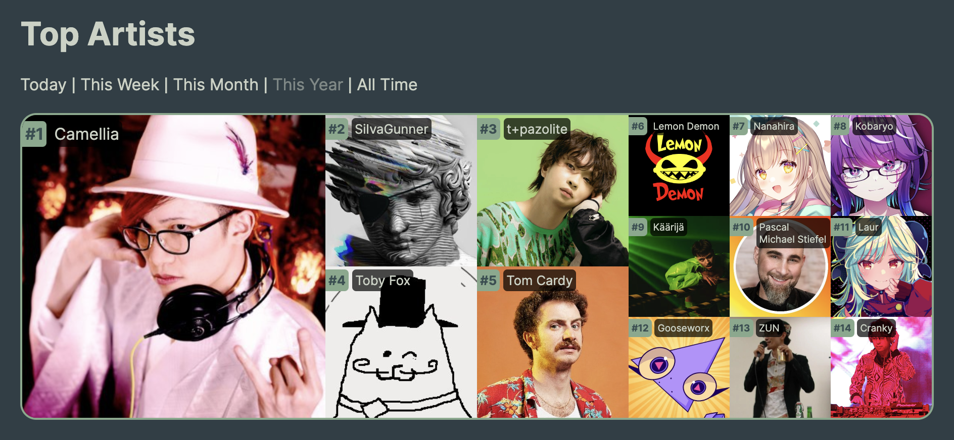My top artists on Maloja of this year, in order from #1 to #14: Camellia, SiIvaGunner, t+pazolite, Toby Fox, Tom Cardy, Lemon Demon, Nanahira, Kobaryo, Käärijä, Pascal Michael Stiefel, Laur, Gooseworx, ZUN, Cranky