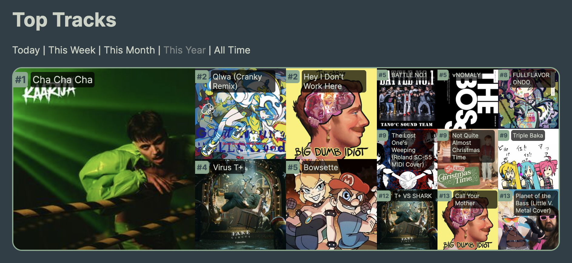My top songs on Maloja of this year, in order from #1 to #14: Cha Cha Cha, Qlwa (Cranky Remix), Hey I Don't Work Here, Virus T+, Bowsette, BATTLE NO.1, ∀NOMALY, FULLFLAVOR ONDO, The Lost One's Weeping (Roland SC-55 MIDI Cover), Not Quite Almost Christmas Time, Triple Baka, T+ VS SHARK, Call Your Mother, Planet of the Bass (Little V. Metal Cover)
